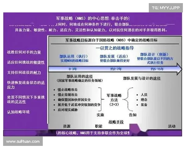技战术储备：提升军事实力的关键战略路径