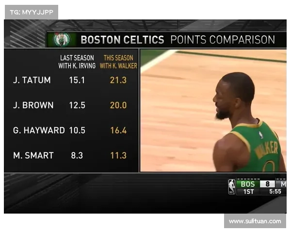 NBA球员投篮命中率数据分析与影响因素探讨